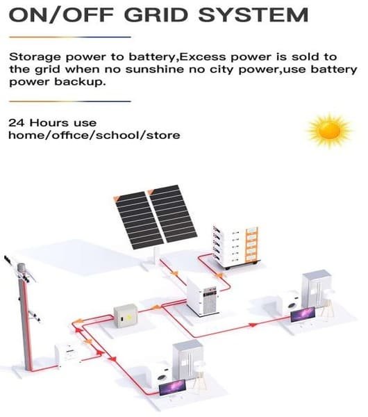 On-Off-Grid-System-1 On Off Grid System
