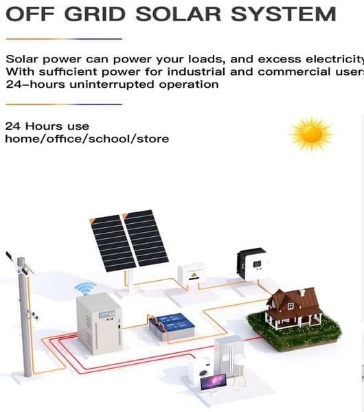 On-Off-Grid-System1-1 On Off Grid System