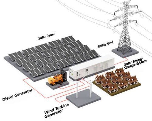 Solar-Energy-System-1 Solar Energy System