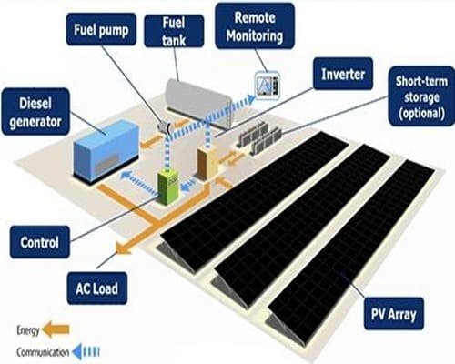 energy-communication energy communication