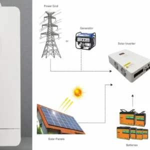 Photovoltaic Inverter