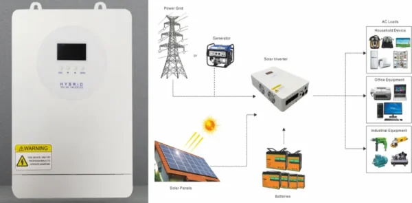 Photovoltaic Inverter